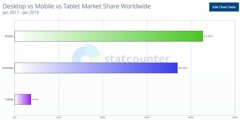 Desktop vs mobile 2017-2019 ranking