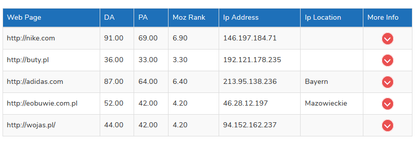 Ranking TrustRank dla domen - obuwie