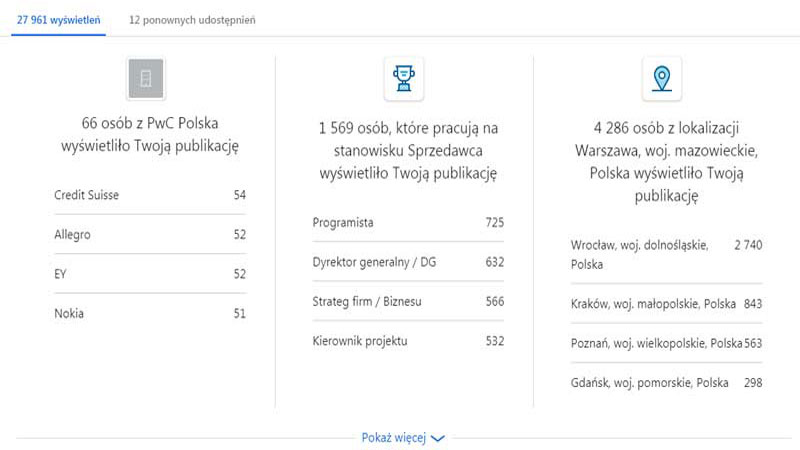 Ruch na stronie internetowej z social mediów jest wartościowy